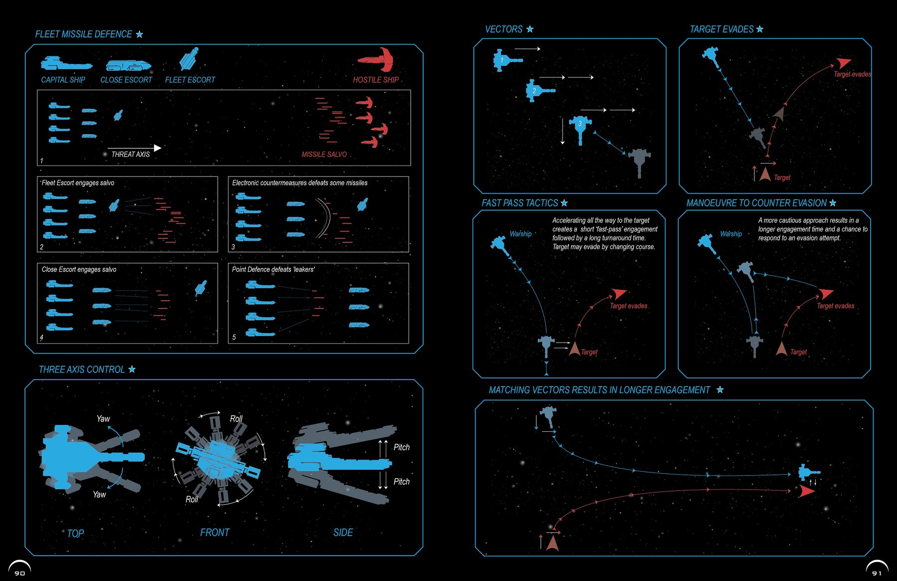 The Imperial Navy