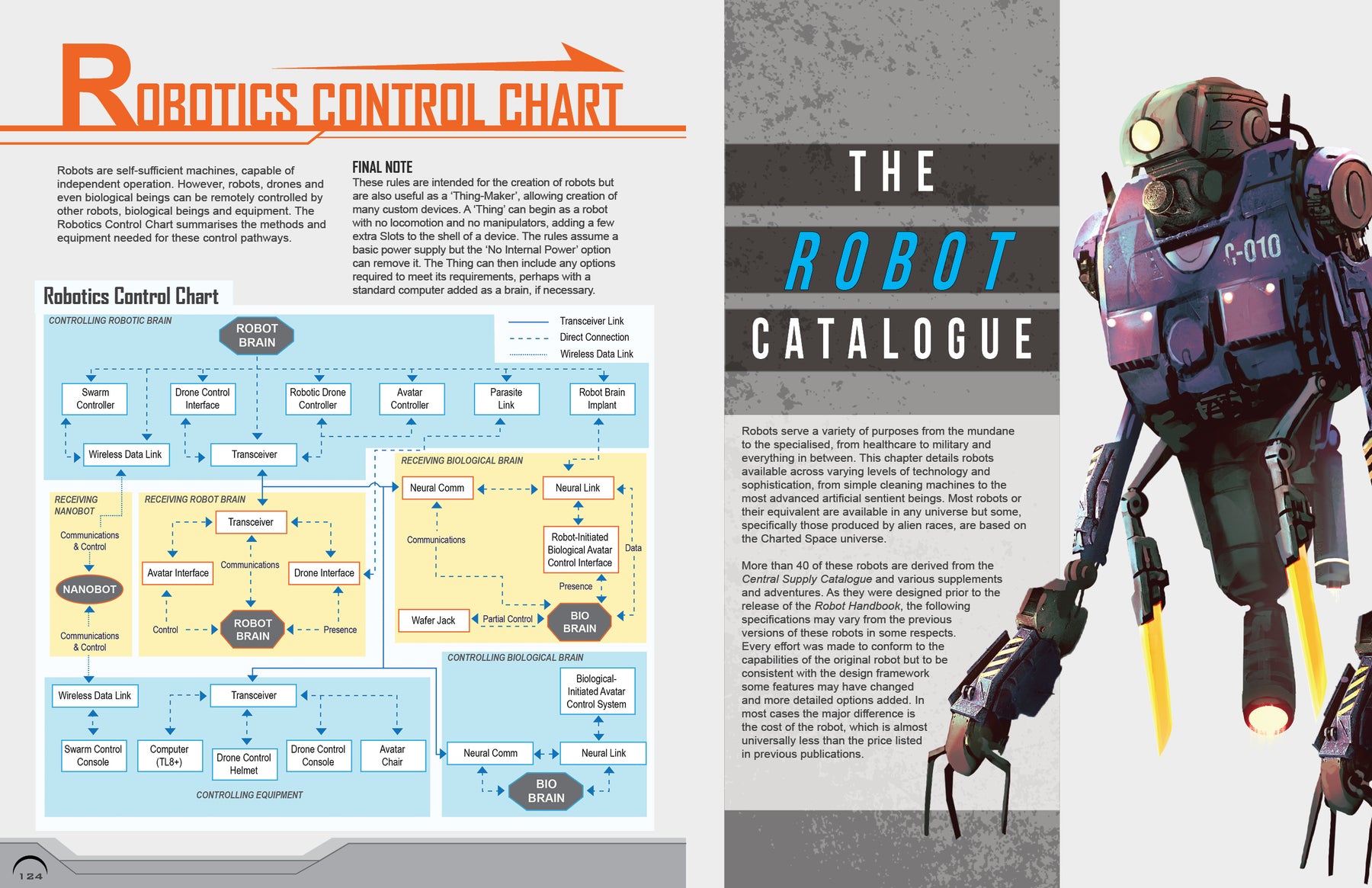 Robot Handbook