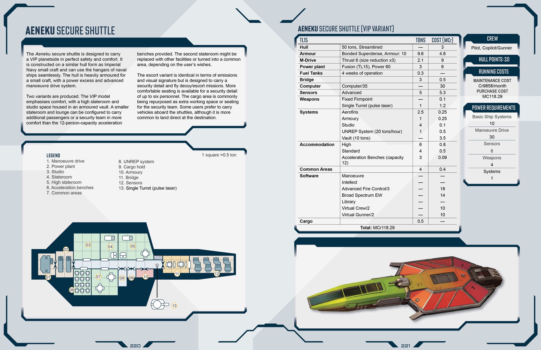 Fleets of the Minor Powers