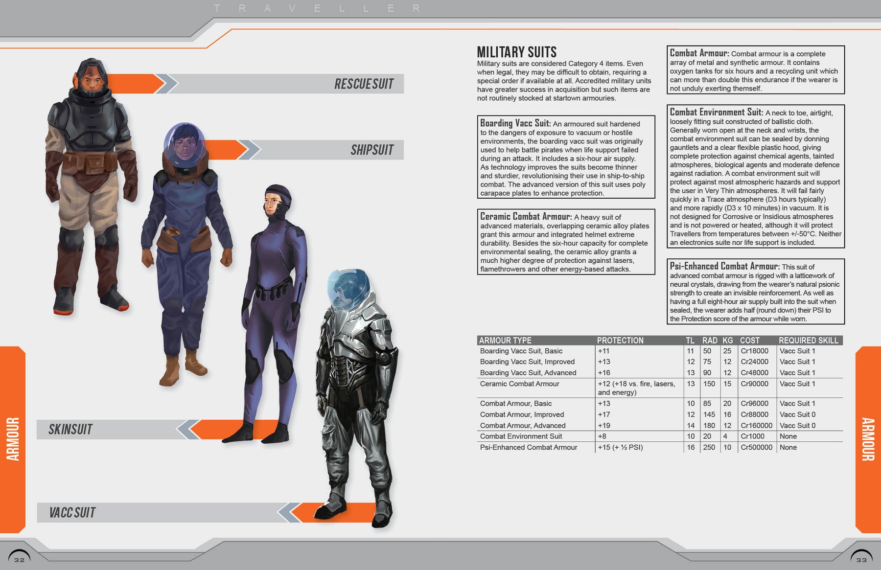 Central Supply Catalogue Update 2023