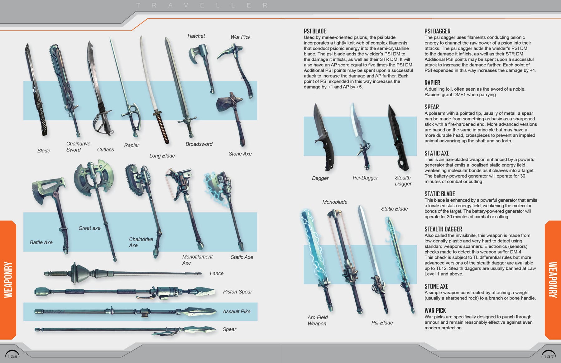 Central Supply Catalogue Update 2023