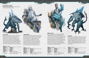 Shield Maidens Dataforge