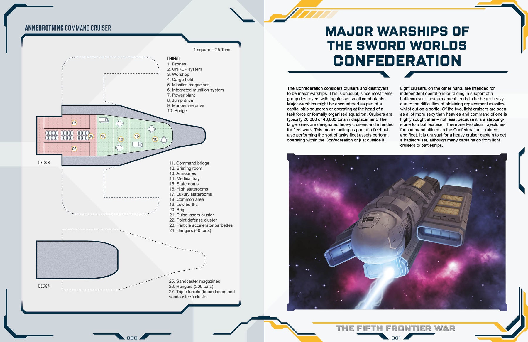 Fleets of the Minor Powers