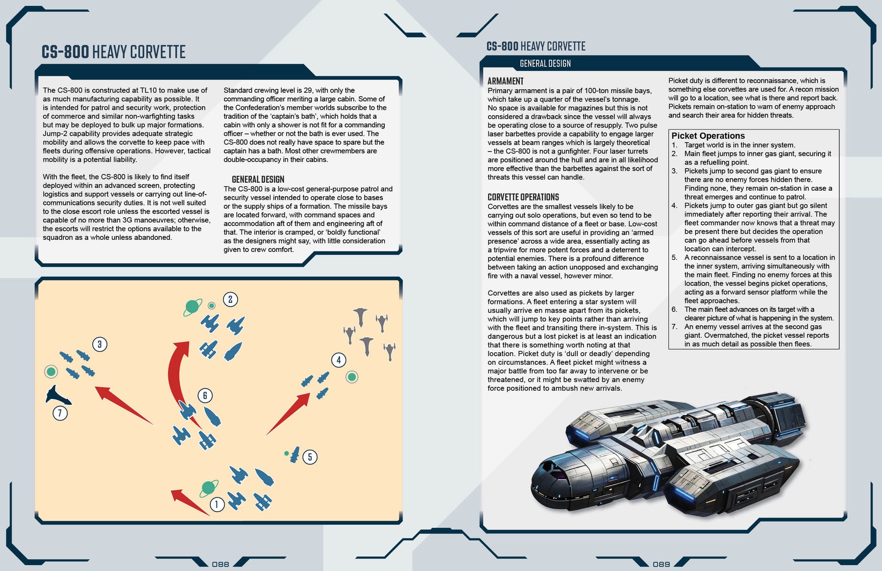 Fleets of the Minor Powers