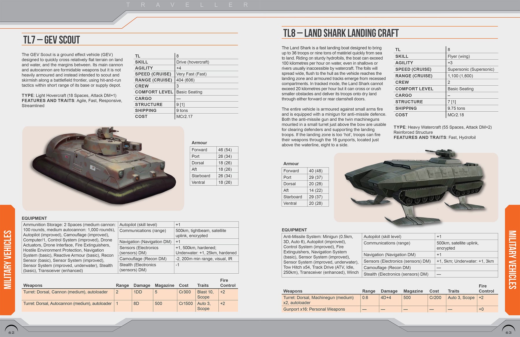 Vehicle Catalogue