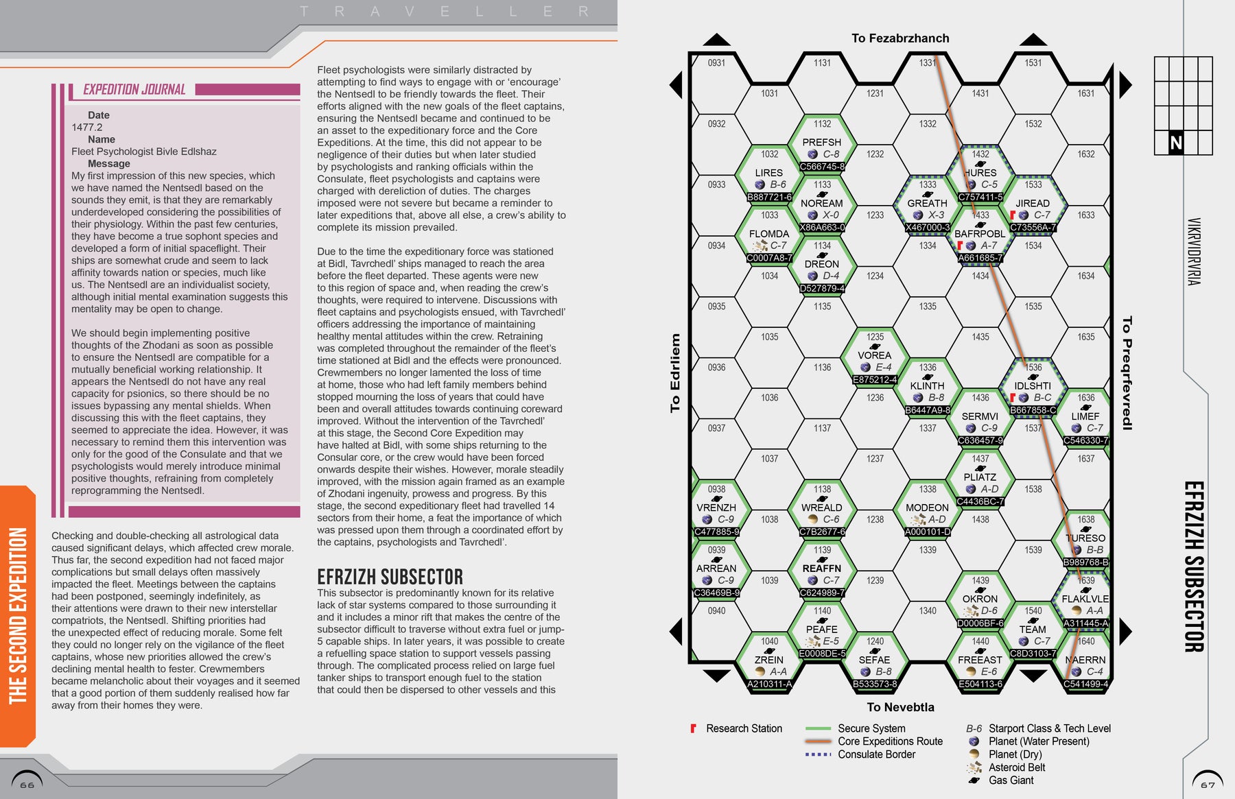 The Core Expeditions