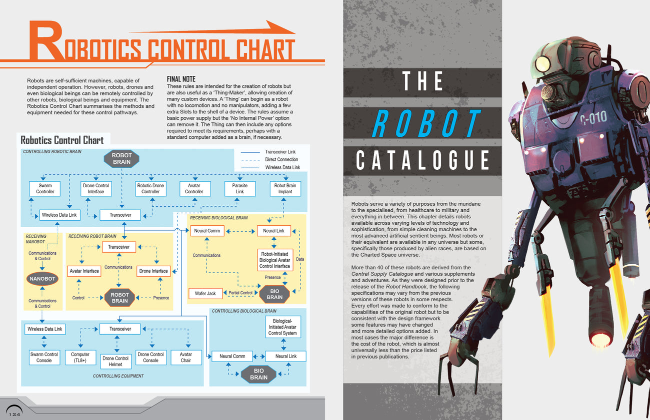 Robot Beginner Chart.pdf Robot Handbook